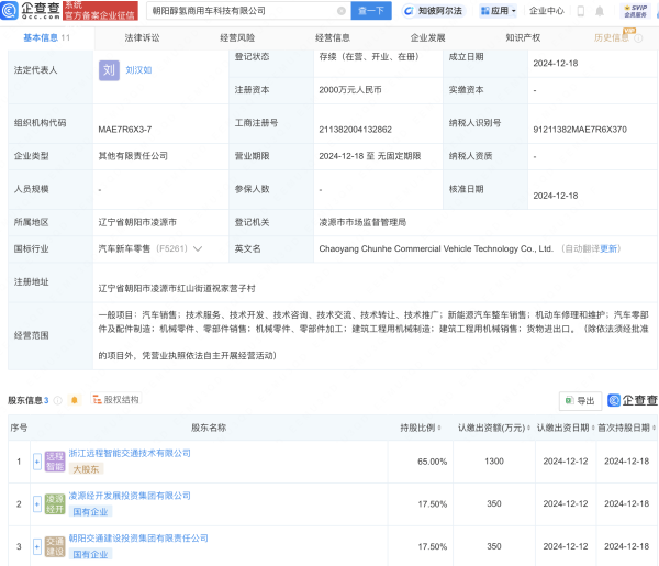 尊龙体育网汽车零部件及配件制造等-尊龙凯龙时「中国大陆」官方网站 登录入口