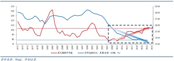 欧洲杯体育因而即使同期中国经济占比快速普及-尊龙凯龙时「中国大陆」官方网站 登录入口